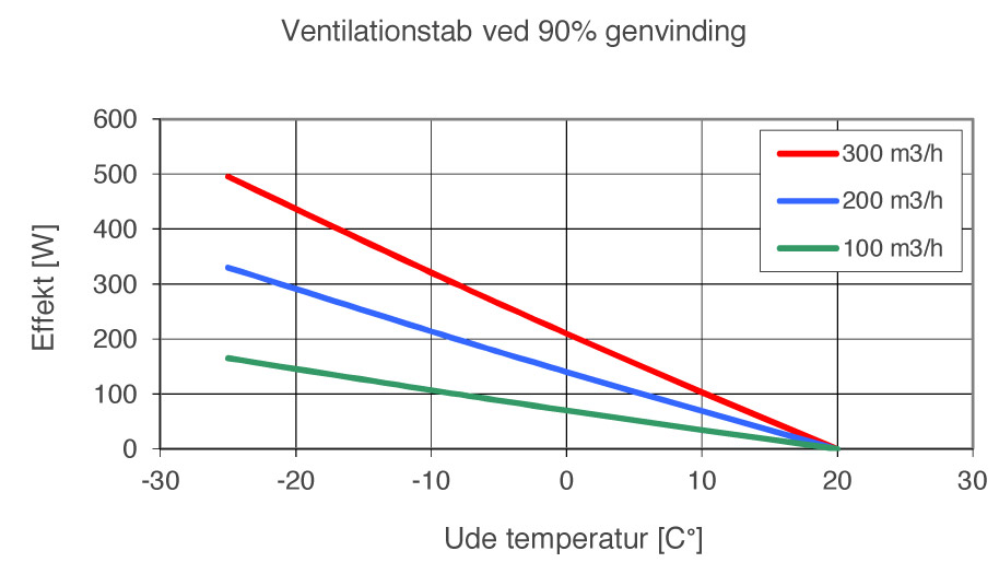 KVU-UK-300-varmetab